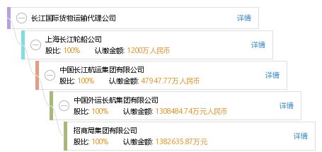 長江國際貨物運輸代理 連接全球貿(mào)易的橋梁與紐帶