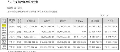 朝陽科技募投項目終止之謎 技術轉讓背后的隱情